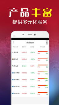 環球智投 引領未來的智能軟件服務