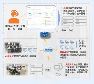 中祥英引領智能制造新篇章 桌面云項目賦能全球最大顯示模組工廠BIOT青島高效建設