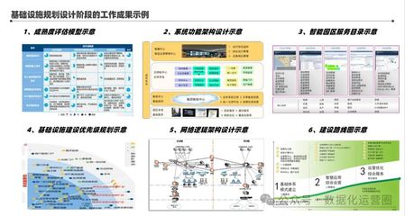 134頁滿分PPT | 某酒業集團智能工廠信息化頂層架構設計深度解析