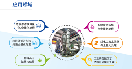 被環(huán)保督察頻繁“點(diǎn)名”的滲濾液，如何實(shí)現(xiàn)全量化處理并創(chuàng)造市場價(jià)值？